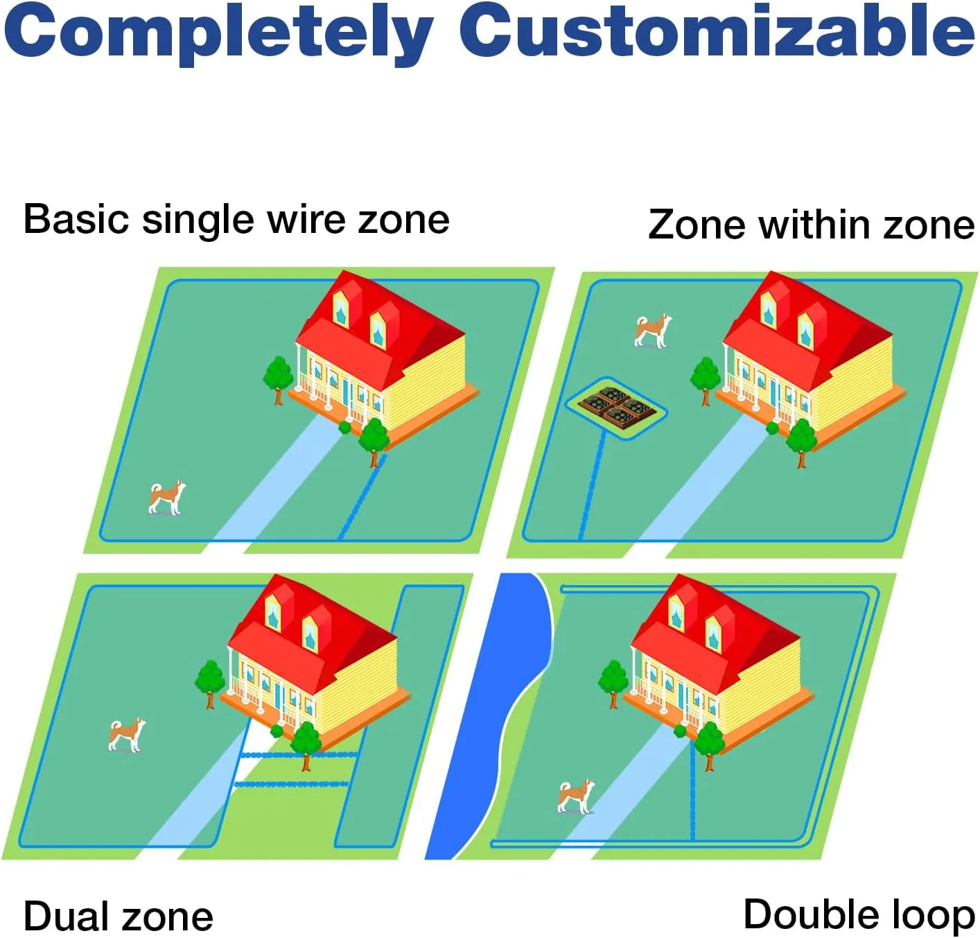 RUXAN Underground Electric Dog Fence System, Electric In Ground Dog Fence Containment System Aboveground Pet Containment System with Waterproof Collar Receivers Covers up to 3/4 Acre