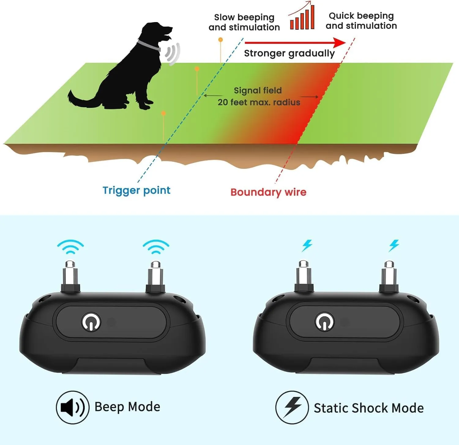 RUXAN Underground Electric Dog Fence System, Electric In Ground Dog Fence Containment System Aboveground Pet Containment System with Waterproof Collar Receivers Covers up to 3/4 Acre